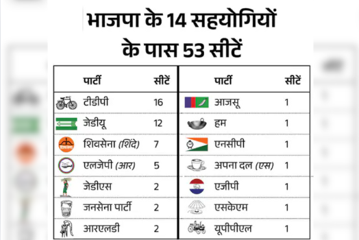 Rajnath proposed, PM thanked everyone for the new responsibility