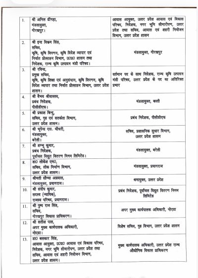 यूपी में बड़ा प्रशासनिक फेरबदल, 13 IAS अधिकारियों के तबादले