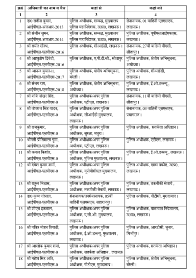 उत्तर प्रदेश में 18 IPS अधिकारियों के तबादले, कई जिलों और विभागों में नई तैनाती